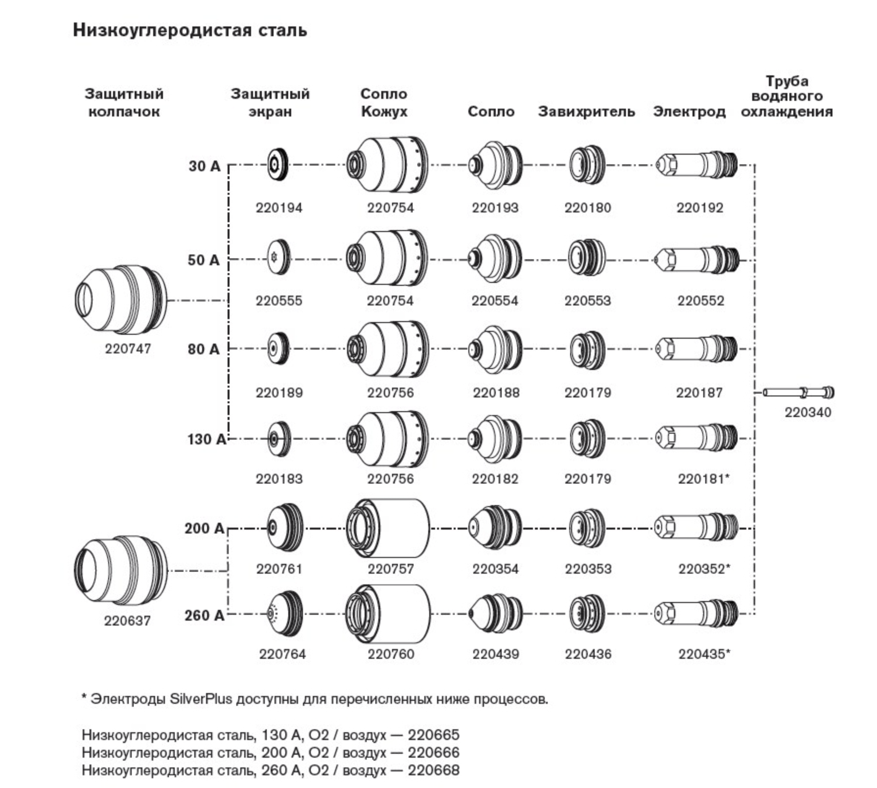 Расходные материалы для систем HPR260XD — изображение 6
