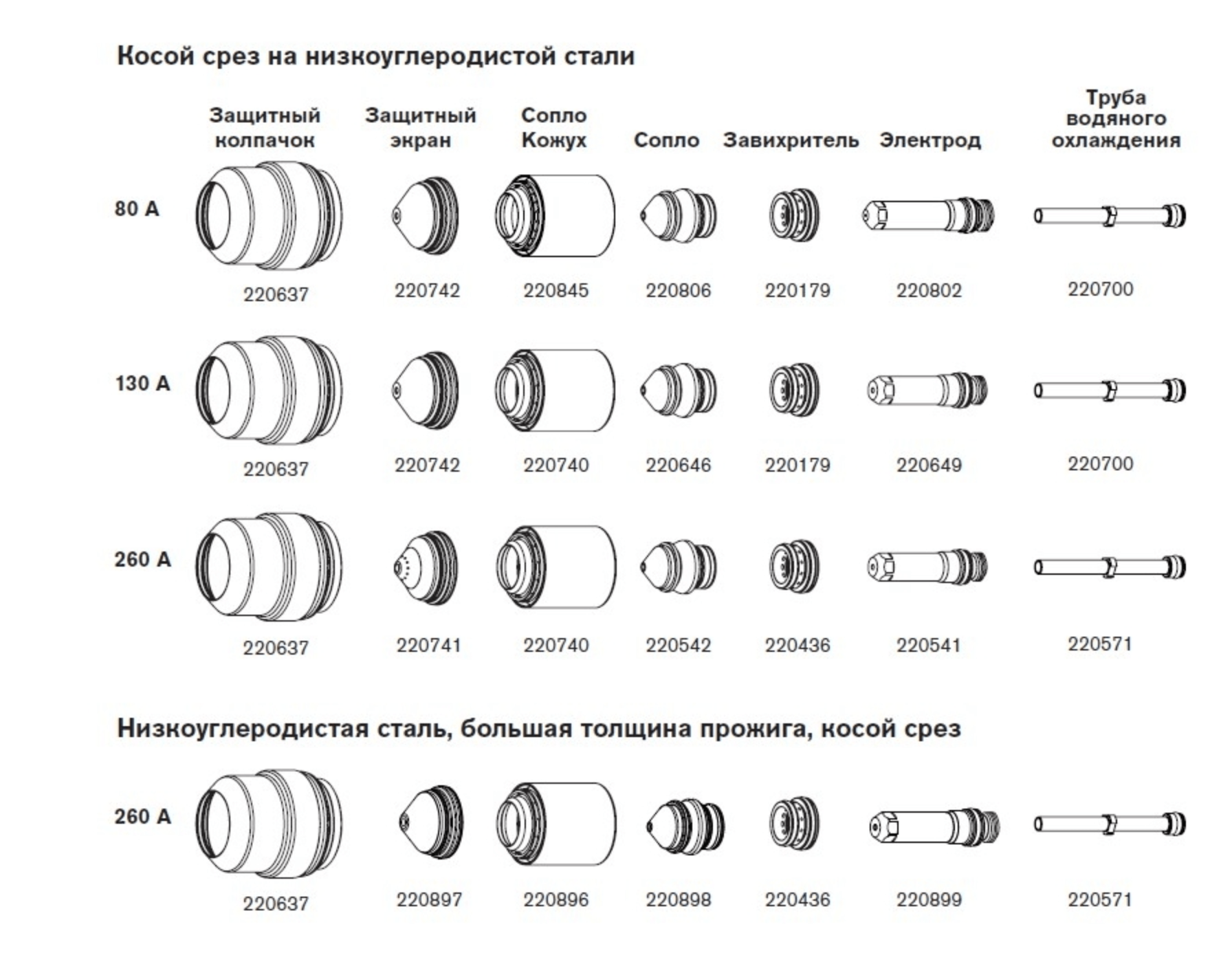 Расходные материалы для систем HPR260XD — изображение 3