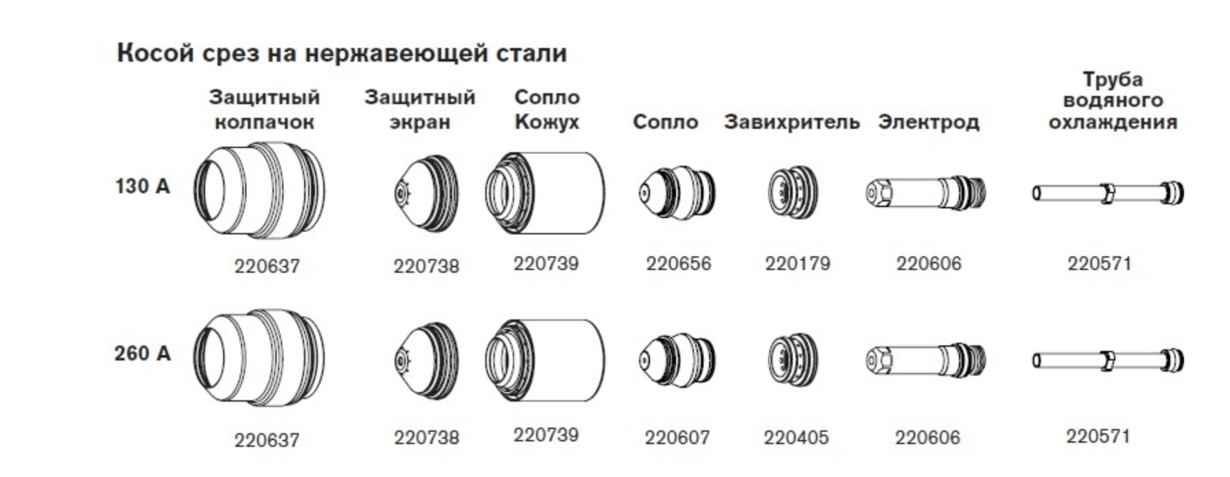 Расходные материалы для систем HPR260XD — изображение 2