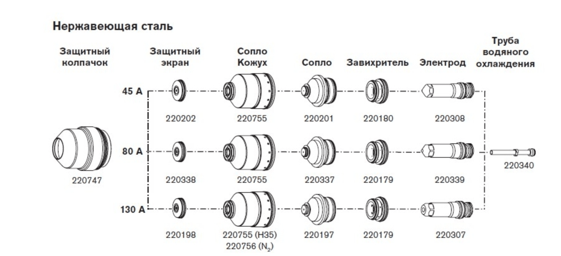 Расходные материалы для систем HPR130XD — изображение 3