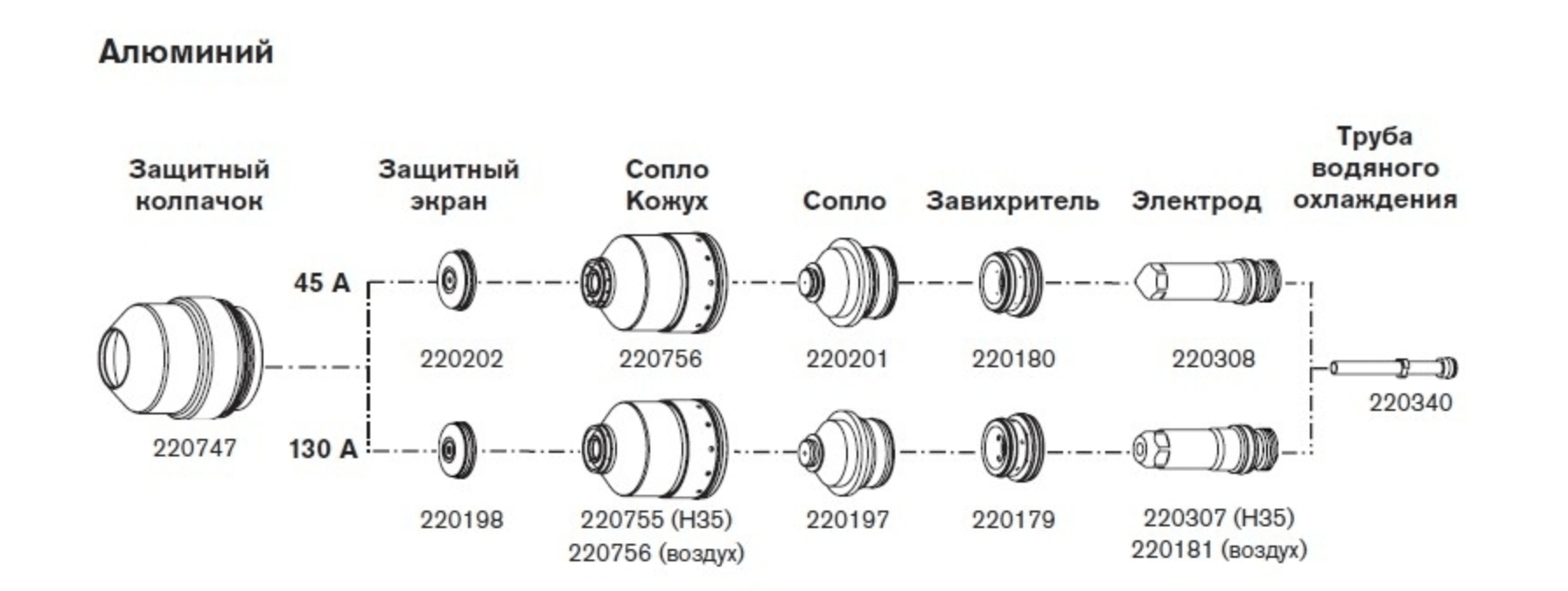 Расходные материалы для систем HPR130XD — изображение 4