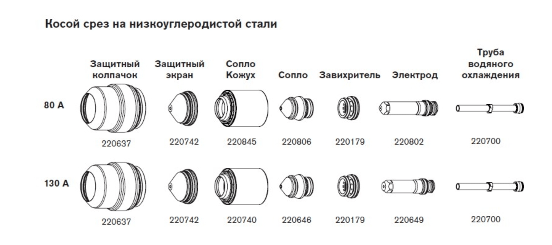 Расходные материалы для систем HPR130XD — изображение 5
