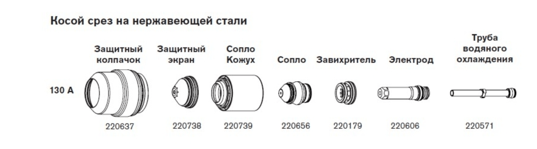 Расходные материалы для систем HPR130XD — изображение 6