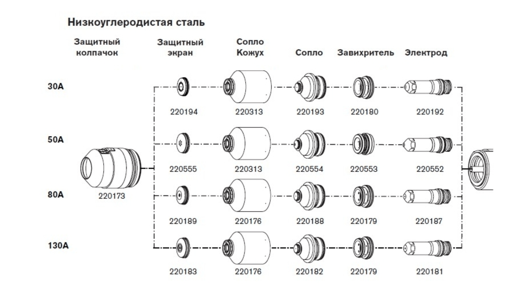 Расходные материалы для систем HPR130 — изображение 4
