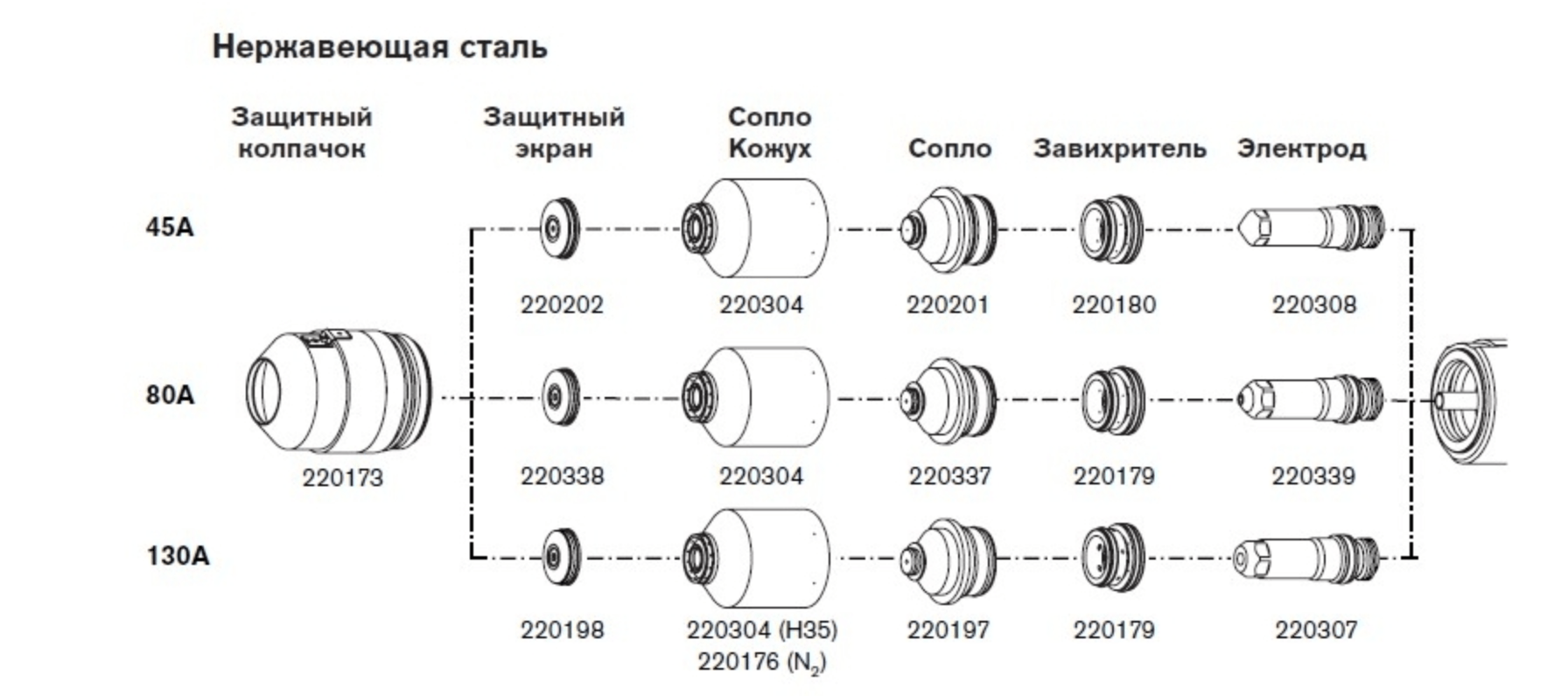 Расходные материалы для систем HPR130 — изображение 3