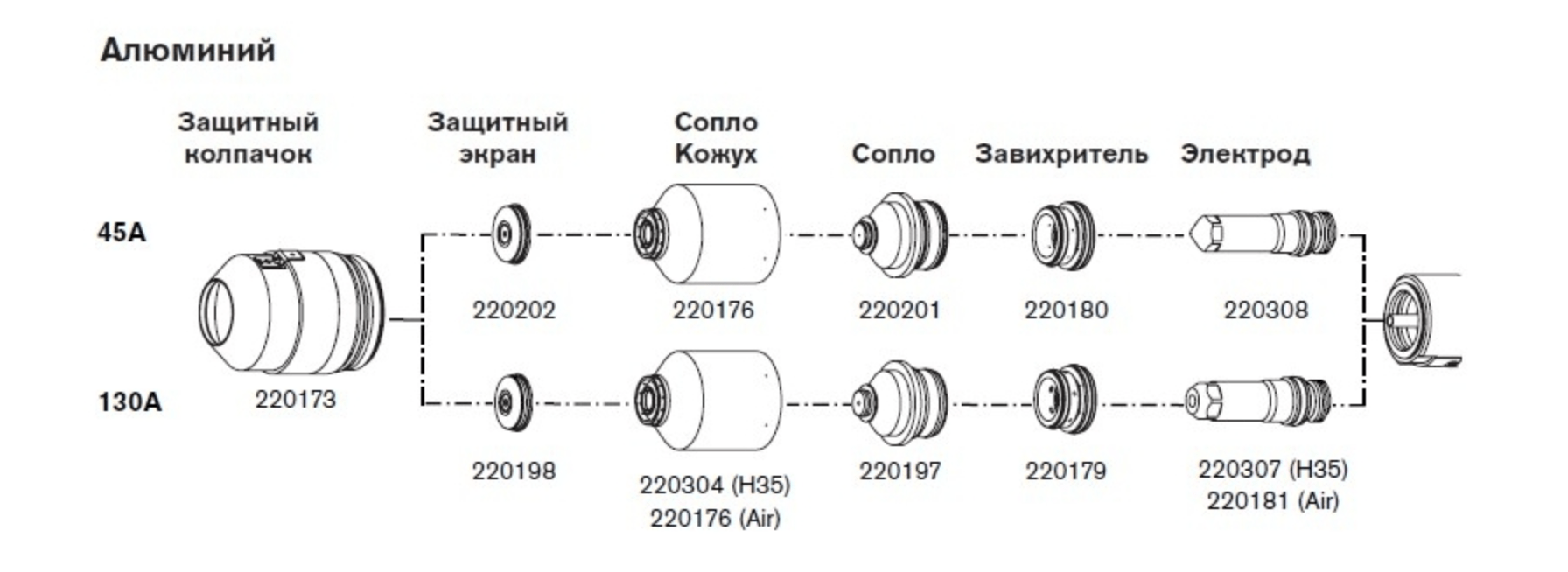 Расходные материалы для систем HPR130 — изображение 2