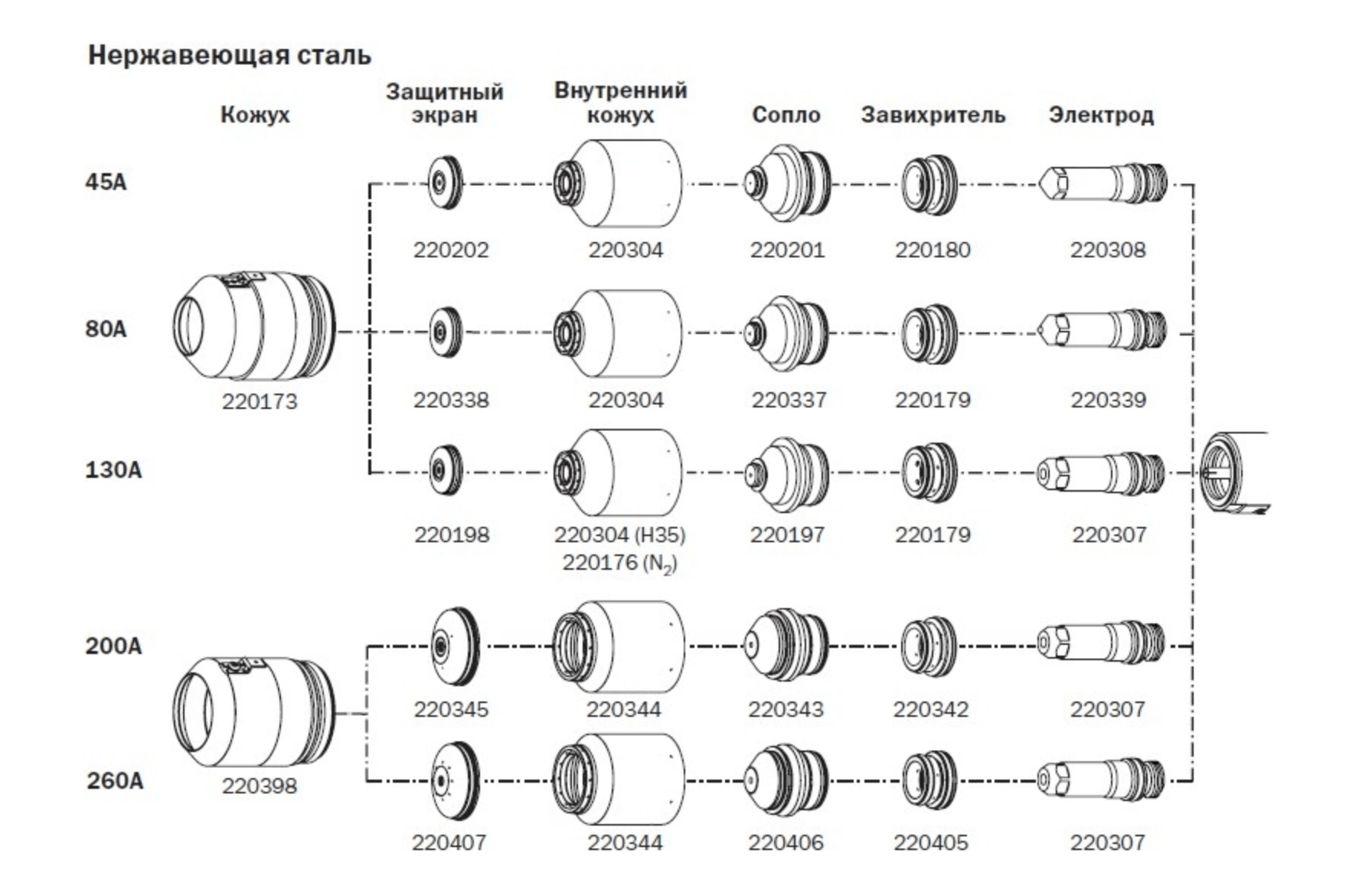 Расходные материалы для систем HPR260 — изображение 2