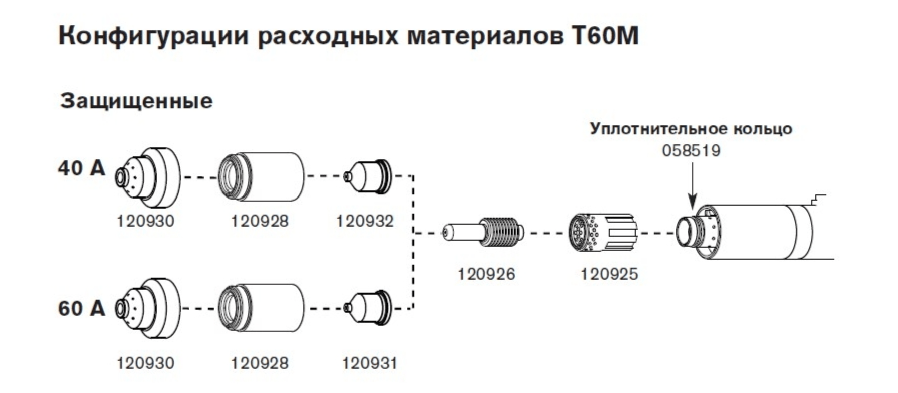 Расходные материалы для систем Powermax1000 — изображение 7