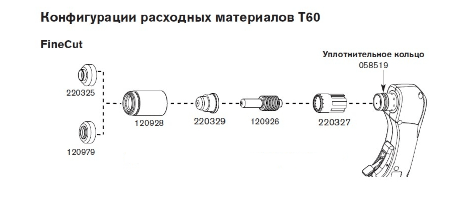 Расходные материалы для систем Powermax1000 — изображение 3